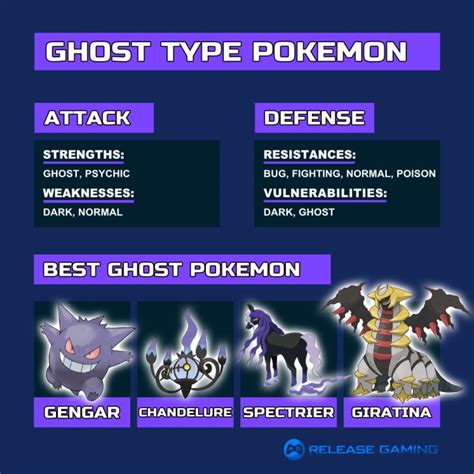 ghost type weakness chart