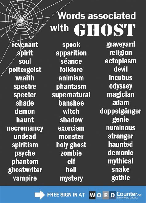 ghost words list with meaning
