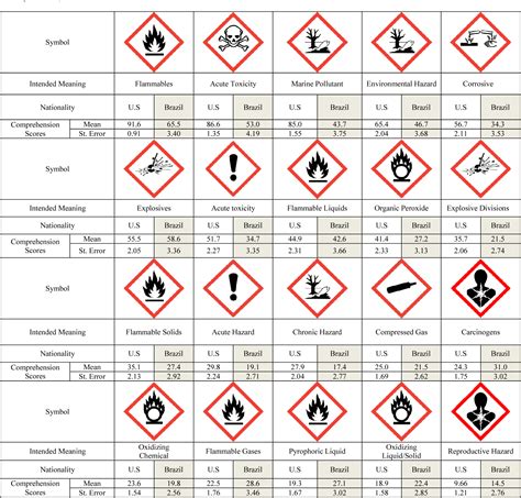 ghs hazard codes list