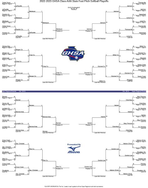 ghsa playoff bracket 2023