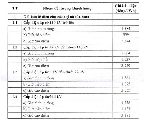 giá tiền điện hộ gia đình