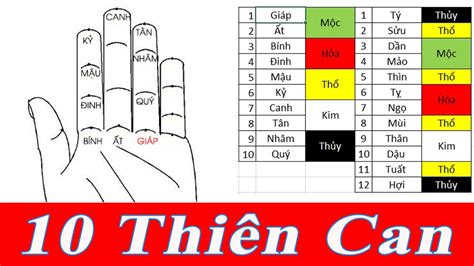 giáp at bính đinh mậu kỷ canh tân nhâm quý