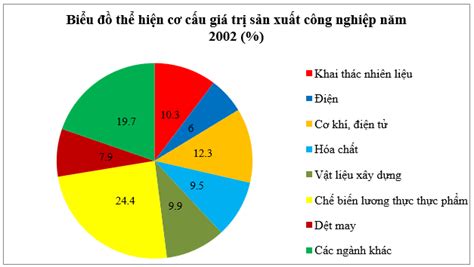 giải bài 17 lý 9