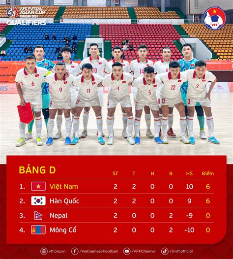 giải futsal châu á 2024