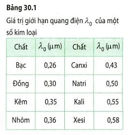 giới hạn quang điện của kim loại