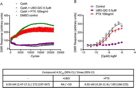 gi independent obits