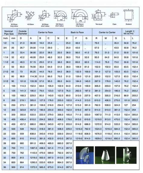 Gi Pipe Fittings Chart