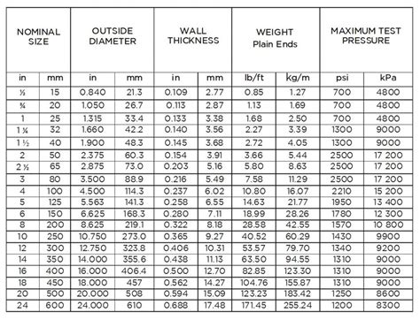 gi pipe thickness in mm