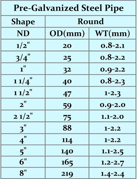 Gi Rectangular Pipe Sizes