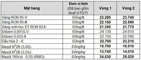 gia xang thang 8/2023