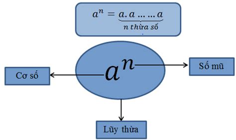 giai thừa tiếng anh