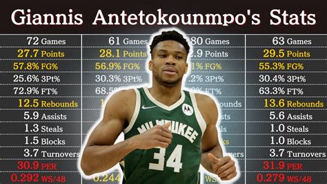 giannis antetokounmpo career stats