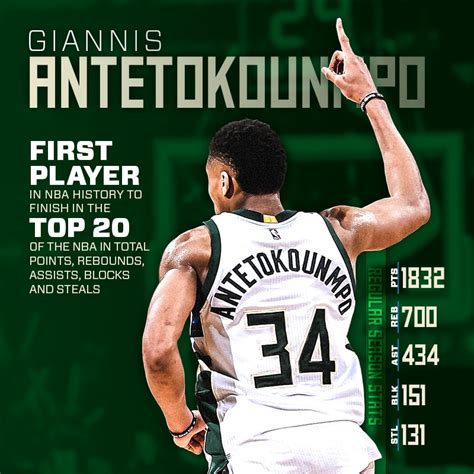 giannis antetokounmpo stats 2016