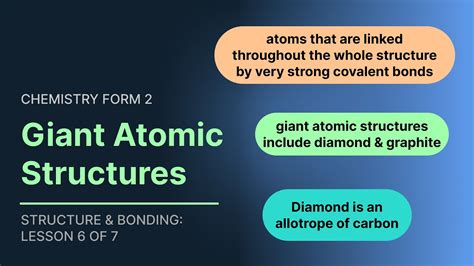 Giant Atomic Structure Examples