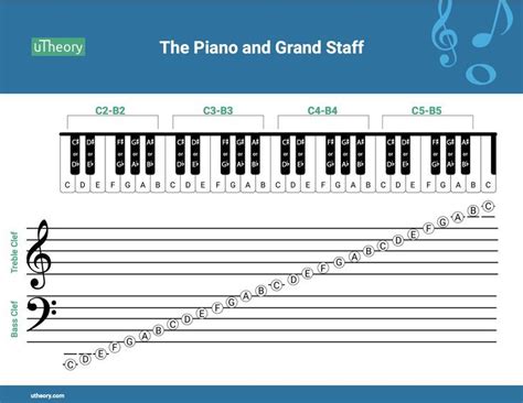 Giant Floor Staff Note Printable