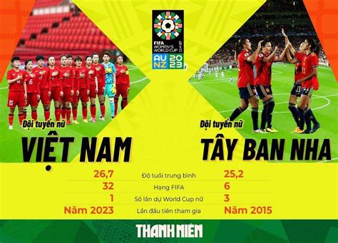 giao hữu việt nam tây ban nha