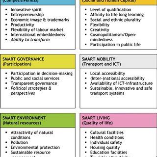 giffinger et al. 2007