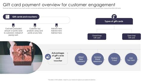 Gift Card Catalog Integration Methods