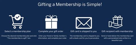 gift membership
