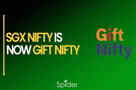 gift nifty live now