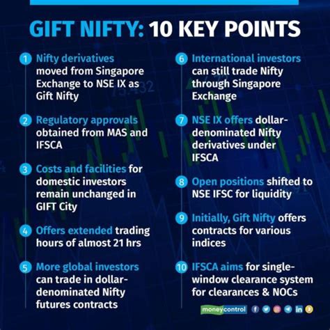 gift nifty price index