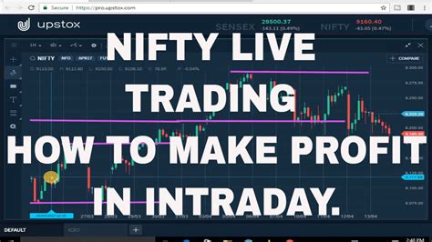 gift nifty trading view