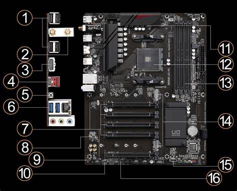 Full 6 Common Mistakes to Avoid With Gigabyte Technology Support News