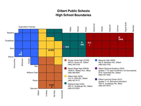 gilbert high schools unified school district