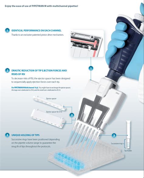 Gilson Pipetman Multichannel