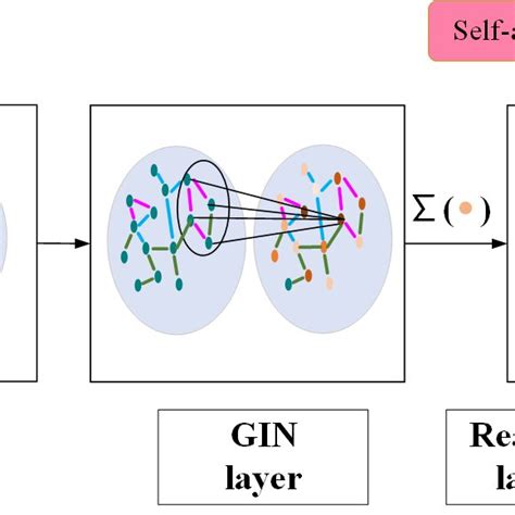 Gin Framework Download
