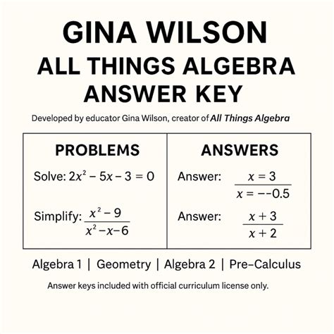 Gina Wilson All Things Algebra 2014 Answer Key Pdf Geometry / Gina