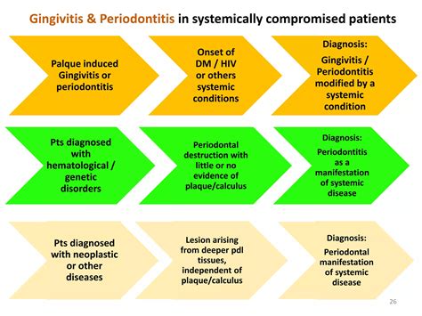 Gingivitis Genetic