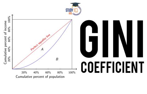 gini coefficient definition aphg
