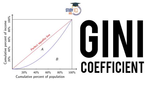 gini coefficient economics help