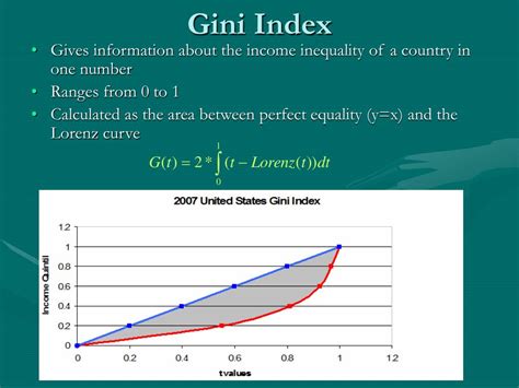 Gini Index Data Science