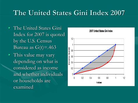 Gini Index Us