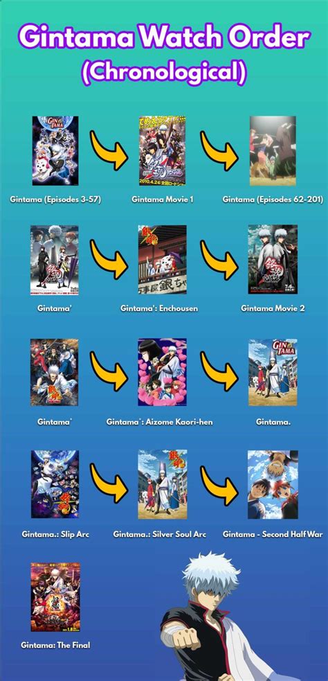 The Correct Order to Watch Gintama Anime Series Full Guide