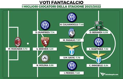 giocatori squadre serie a