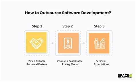 gip Of outsource Your Software Development