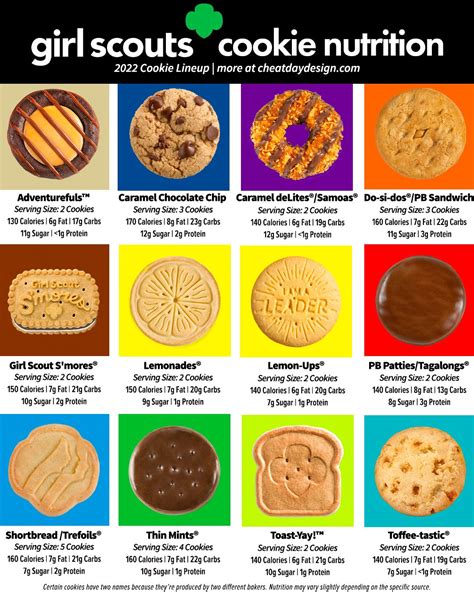 Scrumptious Girl Scout Cookie Flavors For 2022 – Get Ready To Satisfy Your Sweet Tooth!