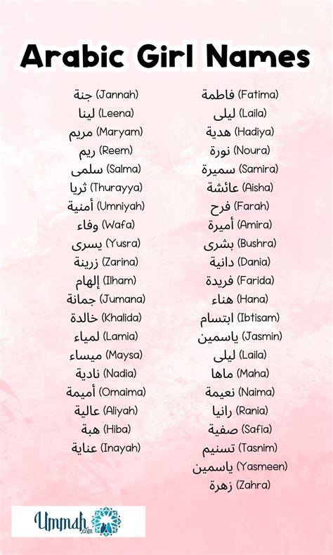 girl names in saudi arabia