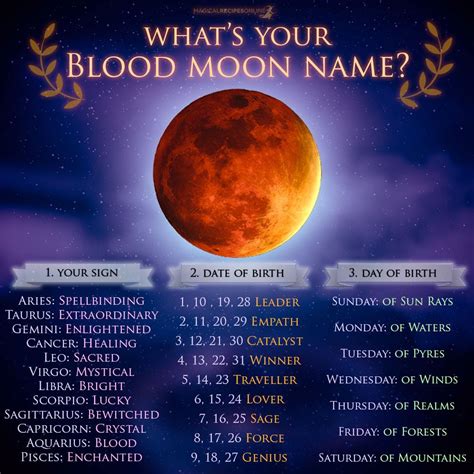 girl names that mean blood moon