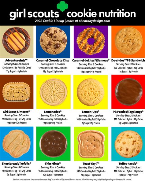 girl scout cookies 2022 caramel delights
