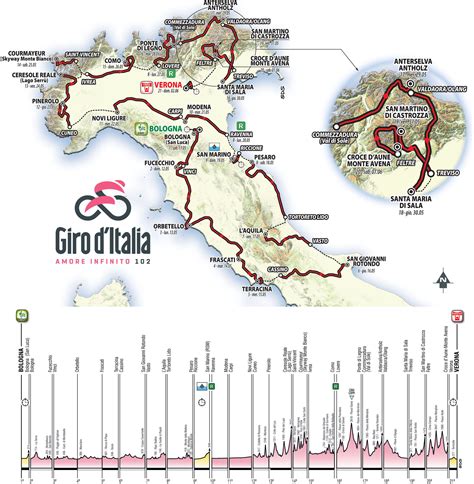 giro 2019 parcours stages