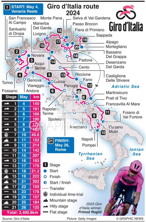 giro 2024 route map
