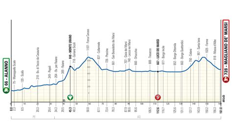 giro d'abruzzo 2024 partecipanti