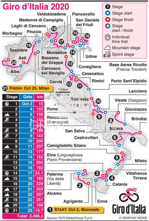 giro d'italia 2020 route map