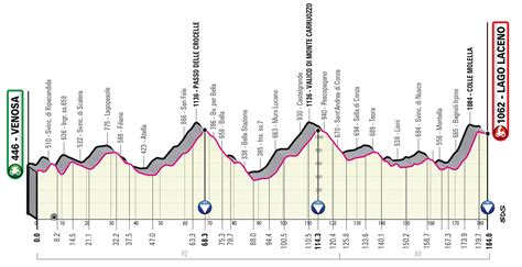 giro d'italia 2023 stage 8 results