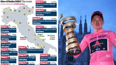 giro d'italia 2023 start list