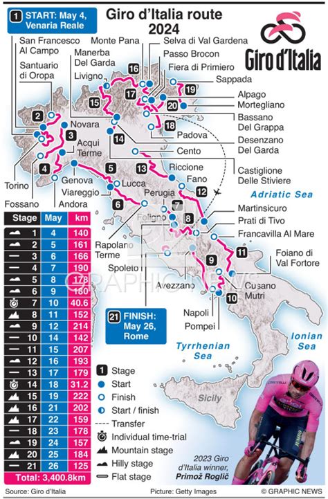 giro d'italia 2024 route map